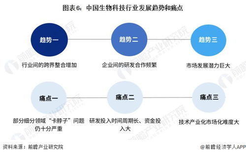 2022年中国生物科技行业独角兽企业市场现状及发展趋势分析 2021年独角兽企业上榜16家企业